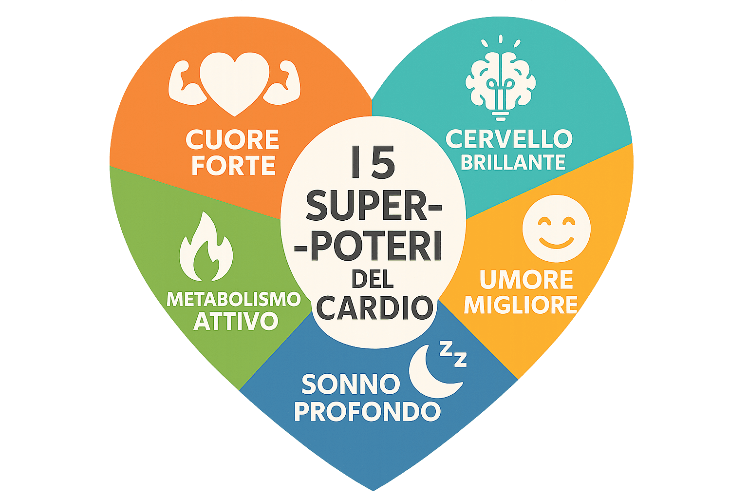 I Benefici Multidirezionali dell'Attività Fisica